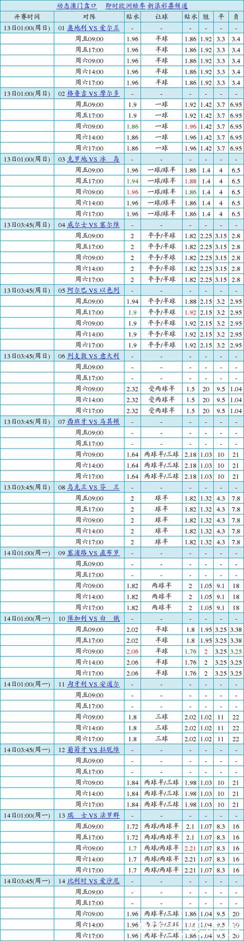 中国足球彩票胜负彩26009期澳盘赔率最新调整(17:00)